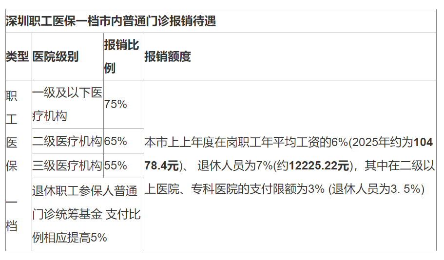 详细阅读:慈溪最新深圳医保24小时咨询电话方法分析(最方便真实的慈溪深圳医保24小时咨询电话是多少方法) 慈溪最新深圳医保24小时咨询电话方法分析(最方便真实的慈溪深圳医保24小时咨询电话是多少方法)