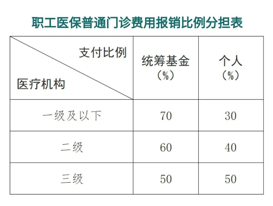 慈溪最新医保卡每月打入多少钱方法分析(最方便真实的慈溪北京医保卡每月打入多少钱方法)