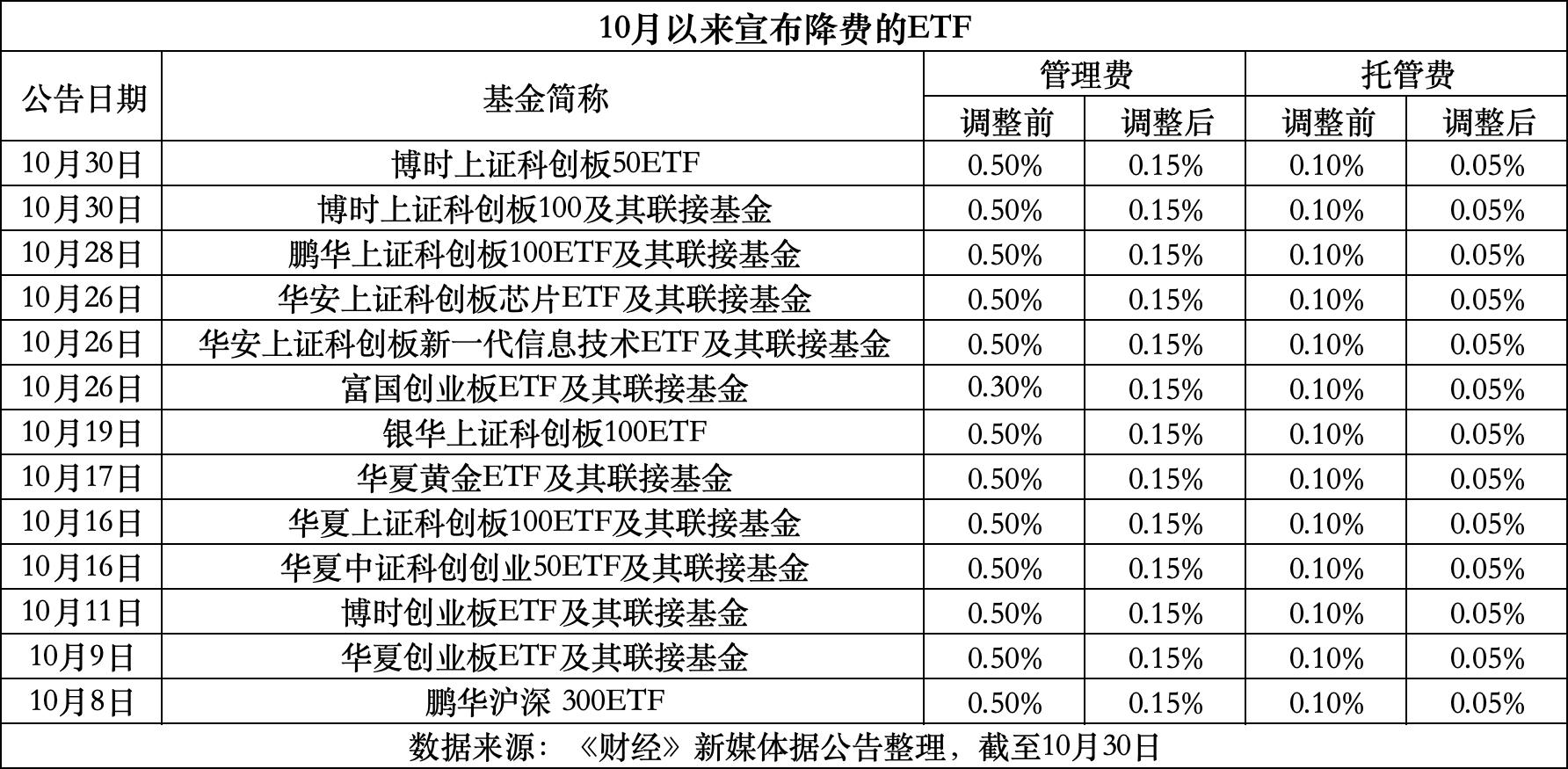 慈溪最新费率1.5%是多少钱方法分析(最方便真实的慈溪费率146%是多少方法)