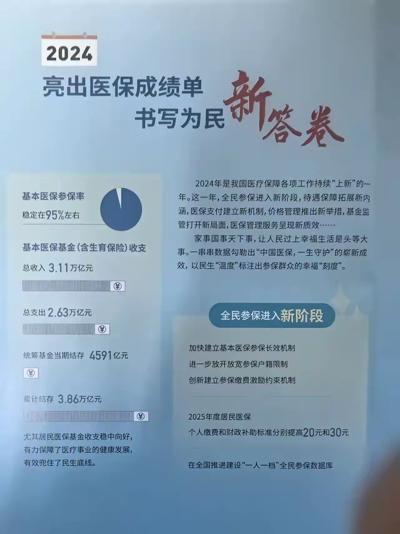 慈溪最新医保报销85%怎么算方法分析(最方便真实的慈溪医保报销85%具体计算方法)