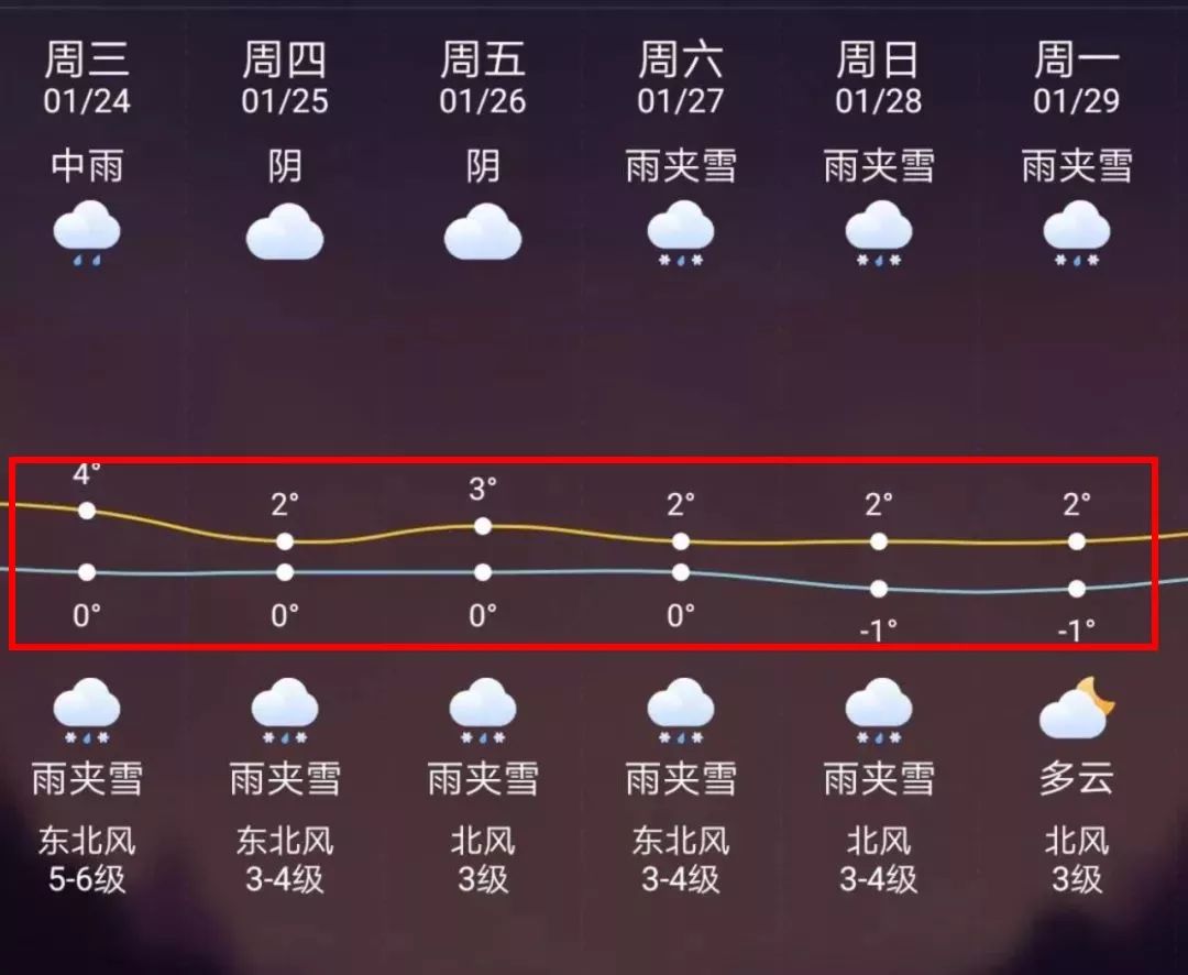 慈溪最新上海24小时天气预报方法分析(最方便真实的慈溪天气预报24小时详情软件方法)