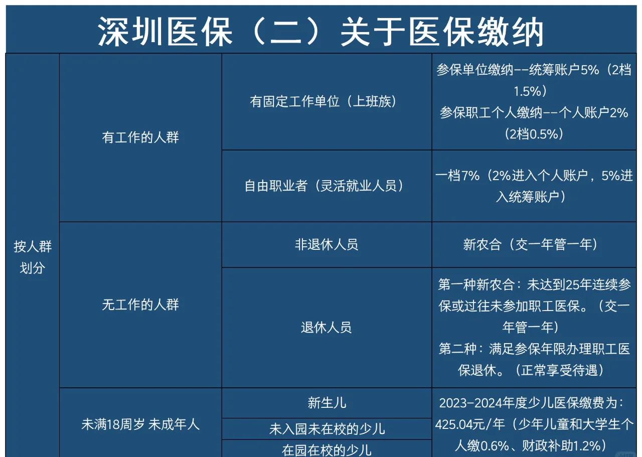 慈溪最新深圳医保提取方法分析(最方便真实的慈溪深圳医保提取秒到嶶新qw413612兑现钱来方法)