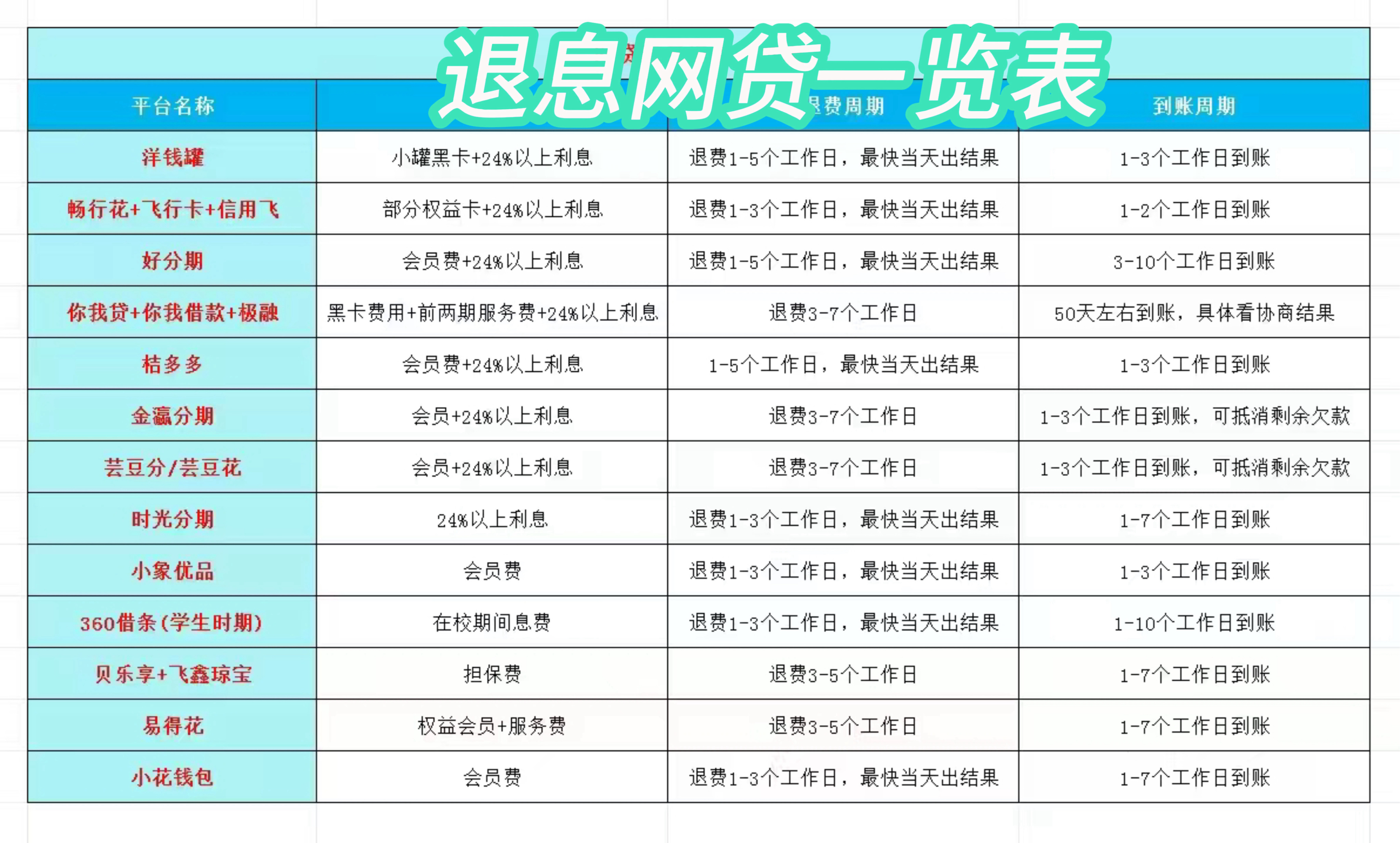 详细阅读:慈溪最新贷款中介收20%服务费方法分析(最方便真实的慈溪贷款中介服务费20个点违法吗方法) 慈溪最新贷款中介收20%服务费方法分析(最方便真实的慈溪贷款中介服务费20个点违法吗方法)