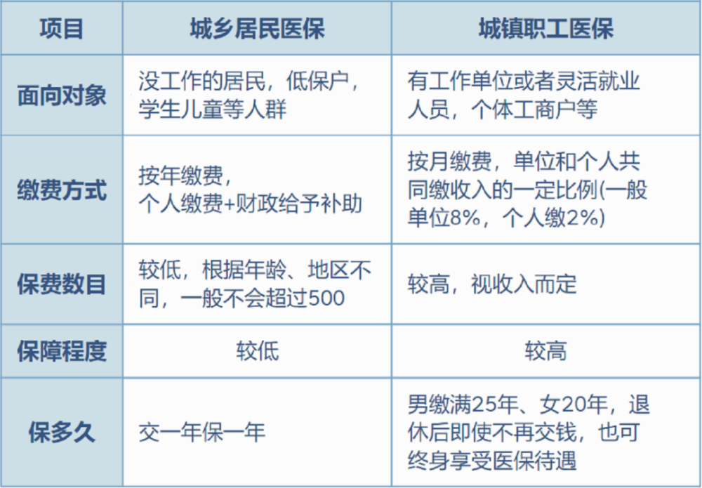 慈溪最新灵活就业医保8%和5%区别方法分析(最方便真实的慈溪灵活就业医保6%和9%的区别方法)