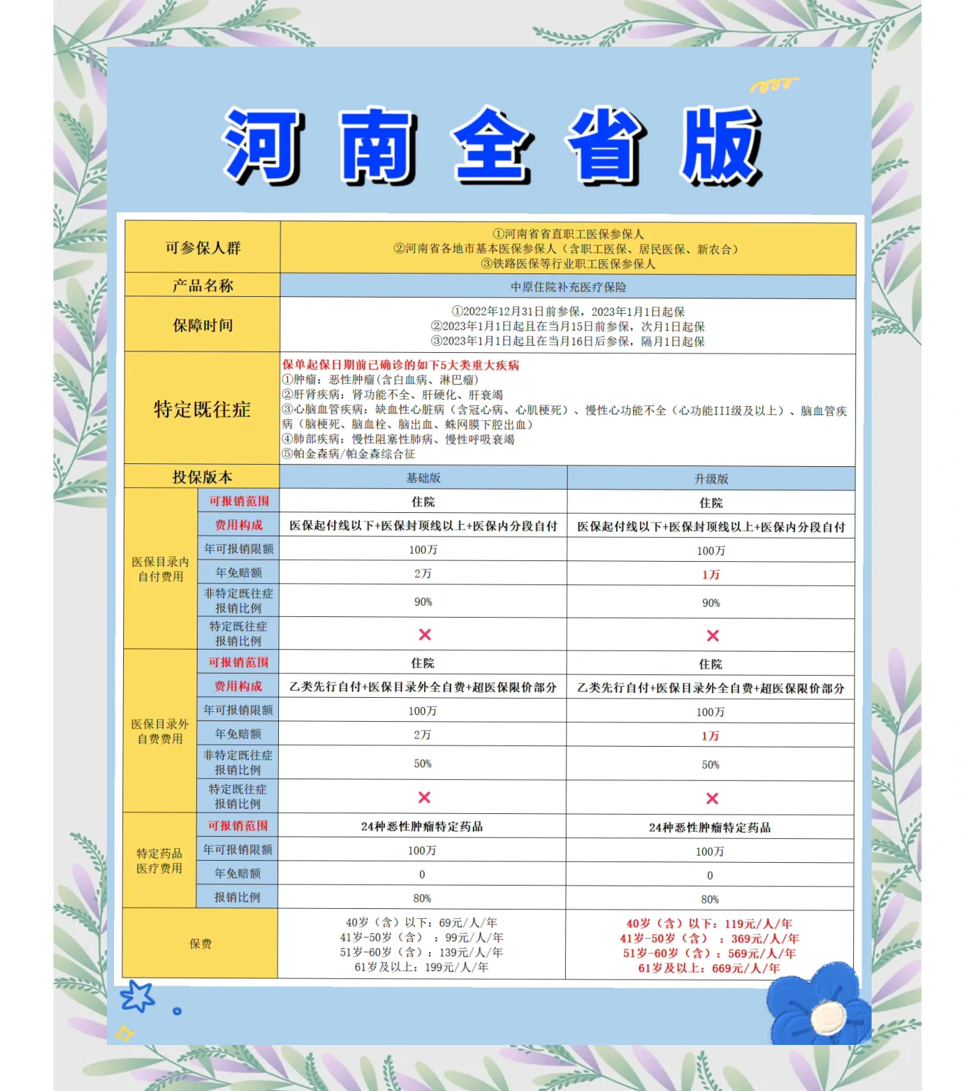慈溪最新城市惠民保障怎么取消方法分析(最方便真实的慈溪如何取消惠民保自动续费方法)